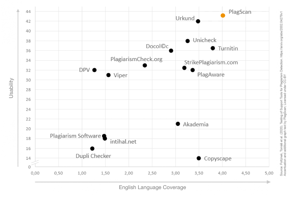 ENAI results